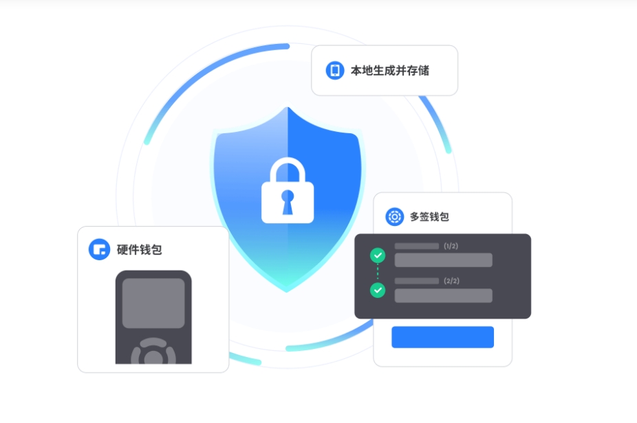 私钥